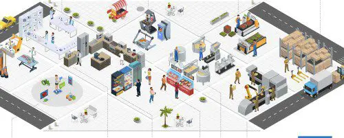 Food-tech Landscape 2022