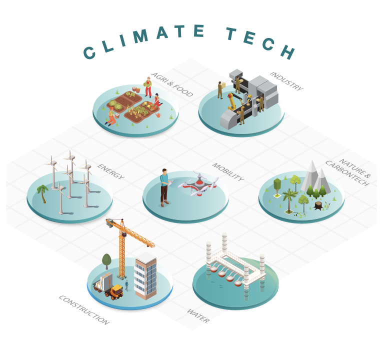 Climate Tech Landscape map 2022