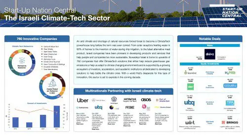 The Israeli Climate-Tech Sector – 2022