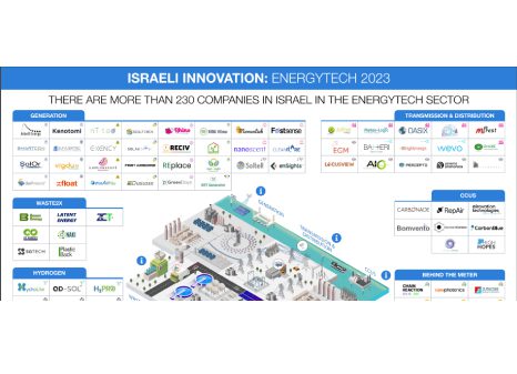 Israeli Energy Tech Landscape Map 2023