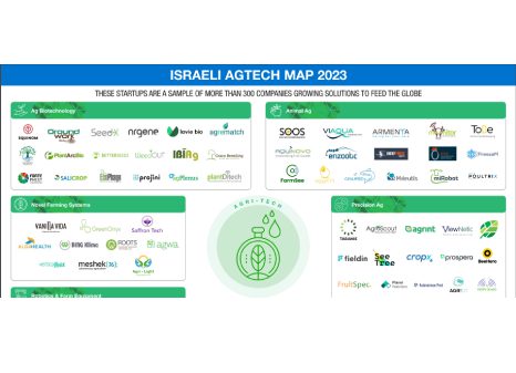 Israeli Agri Tech Landscape Map 2023