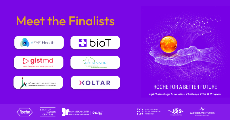 Roche for a Better Future: Ophthalmology Innovation Challenge Pilot & Program Finalists 
